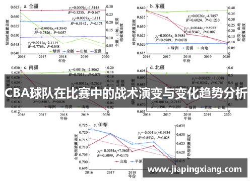 CBA球队在比赛中的战术演变与变化趋势分析