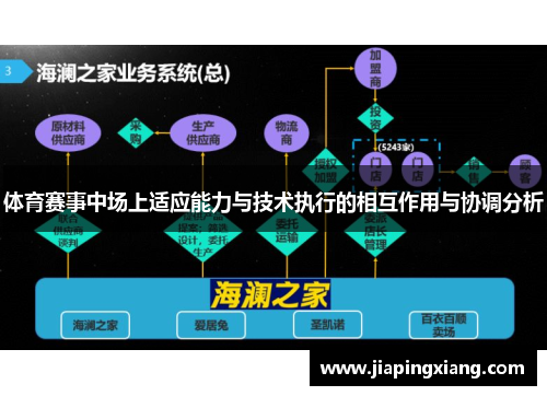 体育赛事中场上适应能力与技术执行的相互作用与协调分析