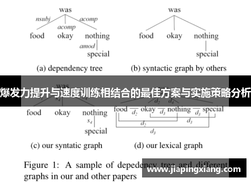 爆发力提升与速度训练相结合的最佳方案与实施策略分析